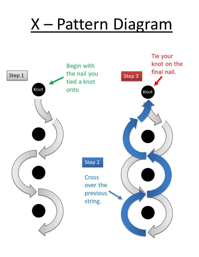 X Pattern Diagram