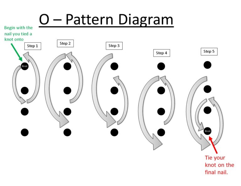 How To Create The X and O Pattern In String Art Let's Craft